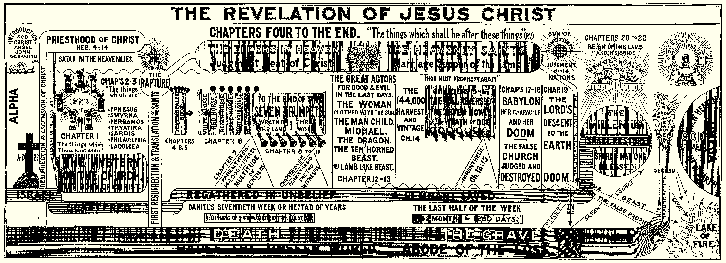 Revelation Chart by Dr. Harry Ironside